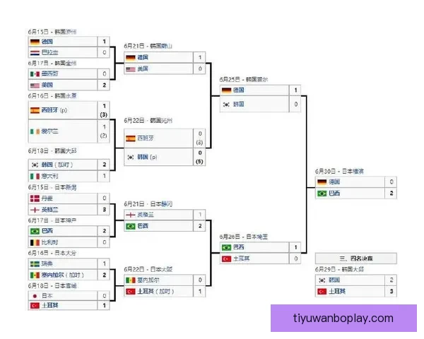 世界杯精彩竞猜攻略与精准比分投注全解析