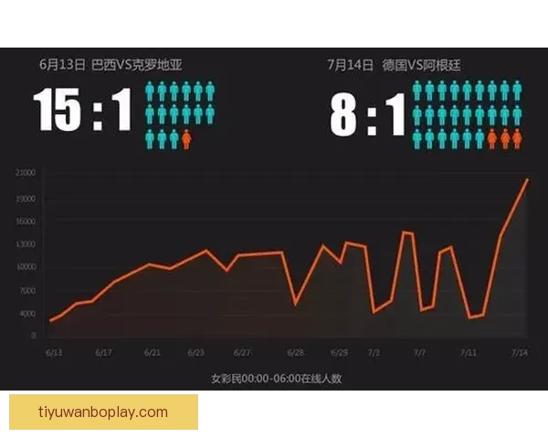世界杯投注预测技巧分析助你精准预测赛事胜负走势