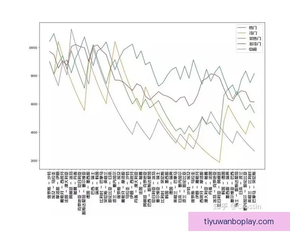 世界杯竞猜胜负预测全解析 策略技巧助你精准预测比赛结果