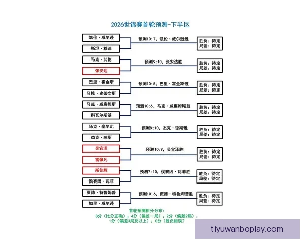 2026世界杯赛前盘口深度解析及热门球队胜负趋势预测